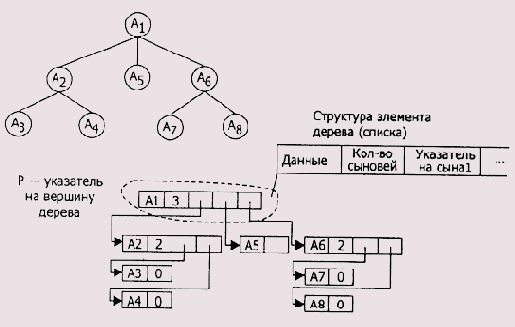 Дерево