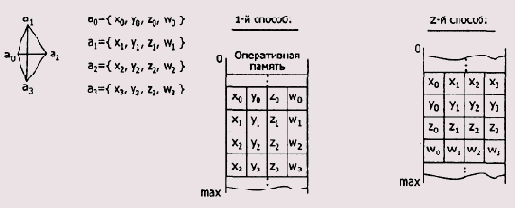 Описание упакованных и скалярных данных