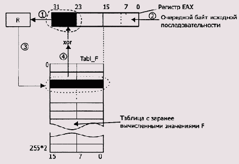 Основы