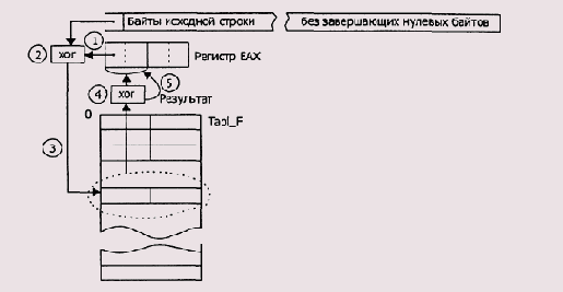Необходимость дополнения исходной строки завершающими